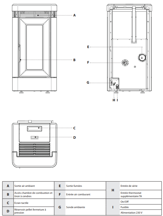 Estufa de pellets Lucía Plus 12 kW